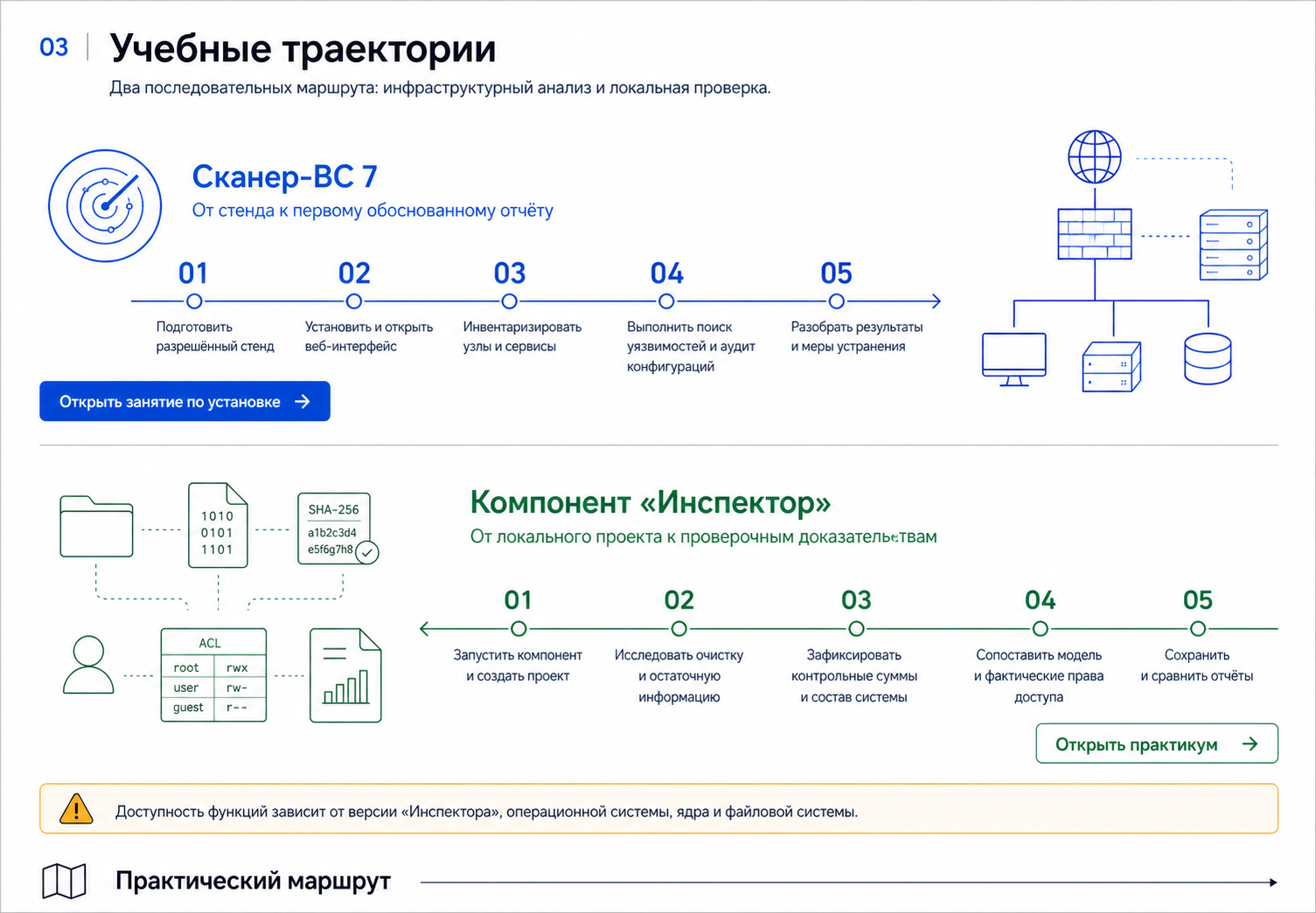 Четыре безопасные траектории практики: ScanOVAL, Сканер-ВС в WSL, изолированный стенд VirtualBox и предварительно проверенный Live USB